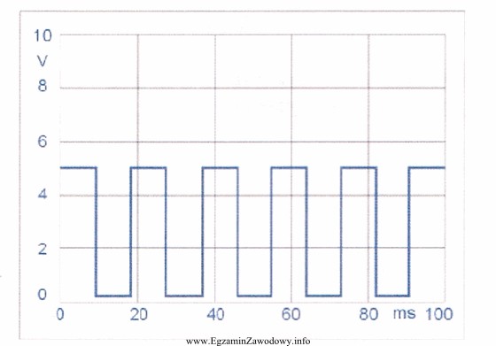 Oscylogram otrzymany w trakcie wykonywania diagnostyki układu sterowania potwierdza, 