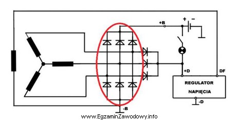 Na przedstawionym schemacie czerwoną elipsą zaznaczono