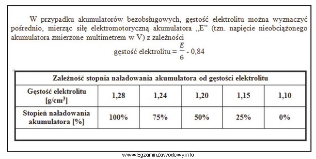 Na podstawie przedstawionej instrukcji określ, który z akumulatoró