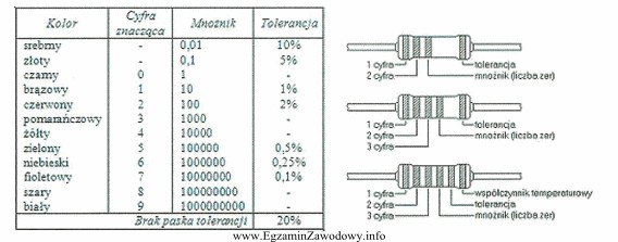 W dokumentacji technicznej zamontowanego w pojeździe samochodowym systemu alarmowego R<