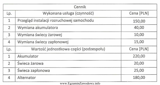 Jaką kwotę zapłaci klient za wykonaną usługę przeglą