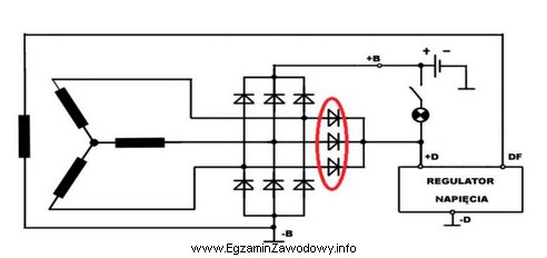 Na schemacie alternatora elipsą zaznaczono