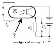 Element wskazany strzałką na schemacie ideowym to