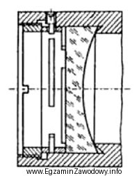 Na przedstawionym rysunku soczewka zamocowana jest za pomocą