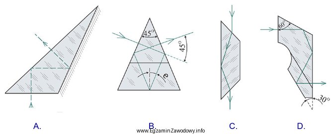 Do mikroskopowej nasadki jednookularowej należy zastosować pryzmat przedstawiony na 
