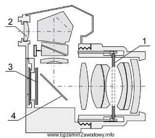 W pokazanym na rysunku aparacie fotograficznym numerem 4 oznaczono