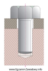 Na rysunku przedstawiono połączenie gwintowe