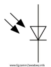 Przedstawiony na rysunku symbol graficzny jest oznaczeniem