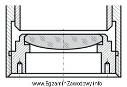Rysunek przedstawia mocowanie soczewki w oprawie za pomocą