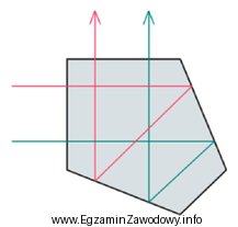 Przedstawiony pryzmat należy zastosować do budowy