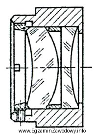 Na rysunku przedstawiono mocowanie soczewek metodą