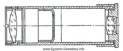 Który okular przedstawiono na rysunku?