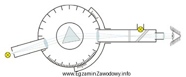 Którą własność szkła optycznego można 