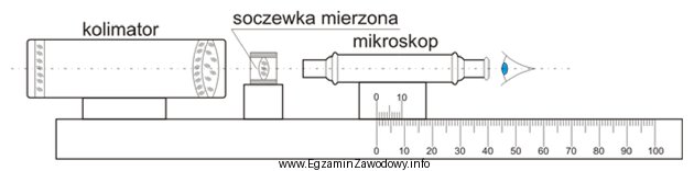 Podczas naprawy centroskopu za pomocą przedstawionego schematu pomiarowego można 