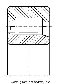 Na rysunku przedstawiono przekrój łożyska tocznego