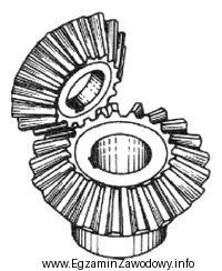 Którą przekładnię zębatą przedstawiono na rysunku?