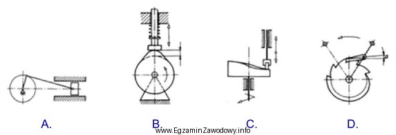 Który rysunek przedstawia schemat mechanizmu korbowego?