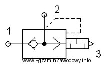 Przedstawiony na rysunku symbol graficzny jest oznaczeniem pneumatycznego zaworu