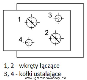 Jaka jest prawidłowa kolejność montażu elementów 