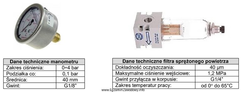 Na podstawie zamieszczonej dokumentacji technicznej urządzeń dobierz redukcję, któ