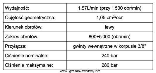 Parametry techniczne zawarte w tabeli dotyczą