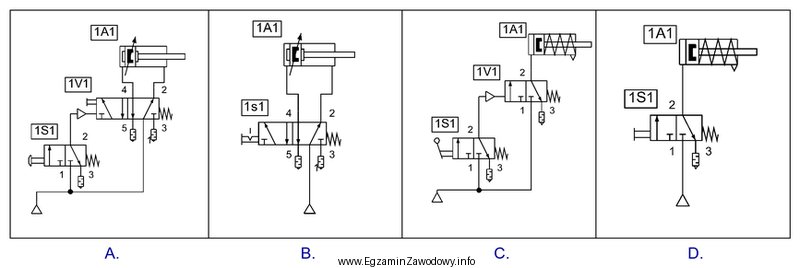 Na którym schemacie pneumatycznym przedstawiono sposób sterowania bezpoś