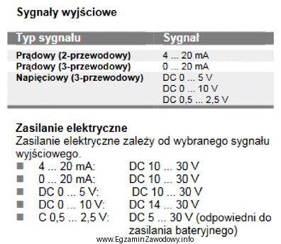 Na podstawie przedstawionych parametrów technicznych przetwornika ciśnienia wskaż 