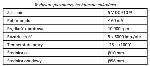 Na podstawie zamieszczonych w tabeli parametrów technicznych enkodera wskaż 