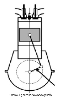 Który element silnika tłokowego wskazuje strzałka?
