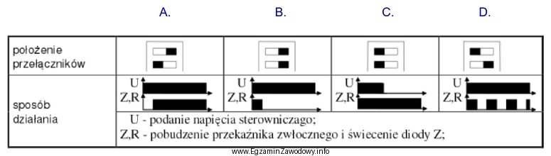 Na podstawie fragmentu instrukcji przekaźnika czasowego wskaż, które poł