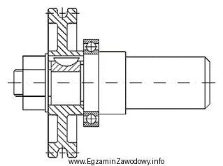 Na wałku zespołu koła pasowego przedstawionego na 