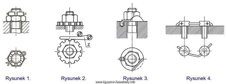 Który rysunek przedstawia zabezpieczenie połączenia gwintowego przed 