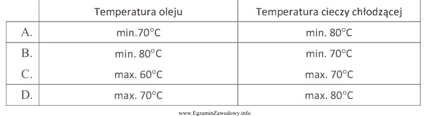 Jaka jest wartość temperatury, do której należy 