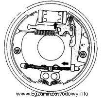 Na rysunku przedstawiono układ hamulcowy bębnowy z systemem 