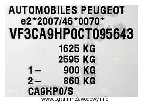 Na rysunku przedstawiono tabliczkę identyfikacyjną pojazdu, z której moż