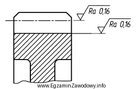 W celu uzyskania na obrabianej powierzchni wartości chropowatości 