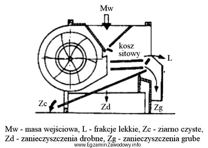 Maszyna czyszcząca pokazana na ilustracji to