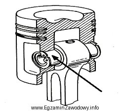 Który element układu korbowo-tłokowego silnika spalinowego wskazany 