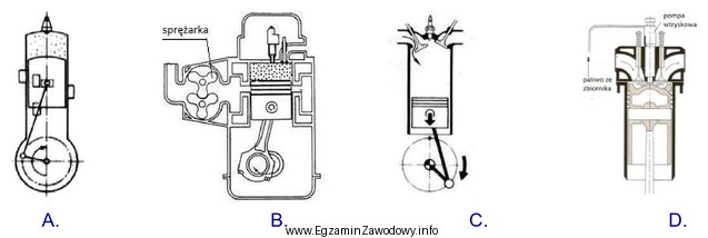 Schemat działania silnika dwusuwowego z zapłonem samoczynnym pokazano 