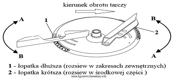 W celu zmniejszenia szerokości roboczej w środku pasa 