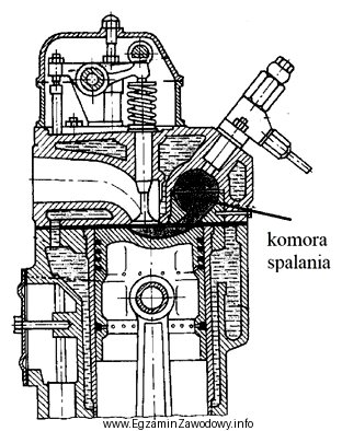 Ilustracja przedstawia silnik