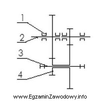 Na schemacie kinematycznym oś oznaczona jest numerem