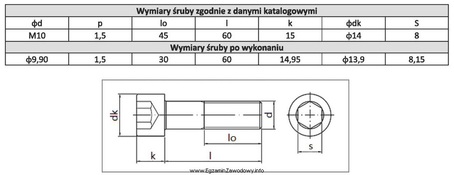 Na podstawie analizy rysunku, danych katalogowych i pomiarów moż