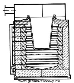 Rysunek przedstawia piec