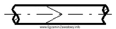 Dwa kawałki pręta przedstawione na rysunku zostały 