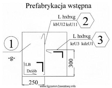 Zakończenia usztywnienia poz. 3 jak na przedstawionym rysunku należy 