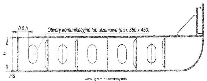 Na rysunku przedstawiono