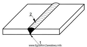 Na przedstawionym rysunku cyframi 1 i 2 oznaczono elementy spoiny