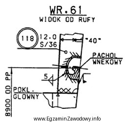 Pachoł wnękowy przedstawiony na rysunku należy podczas zbrojenia 