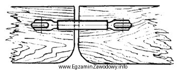 Przedstawiony na rysunku sposób zabezpieczenia podbudowy technologicznej kadłuba 